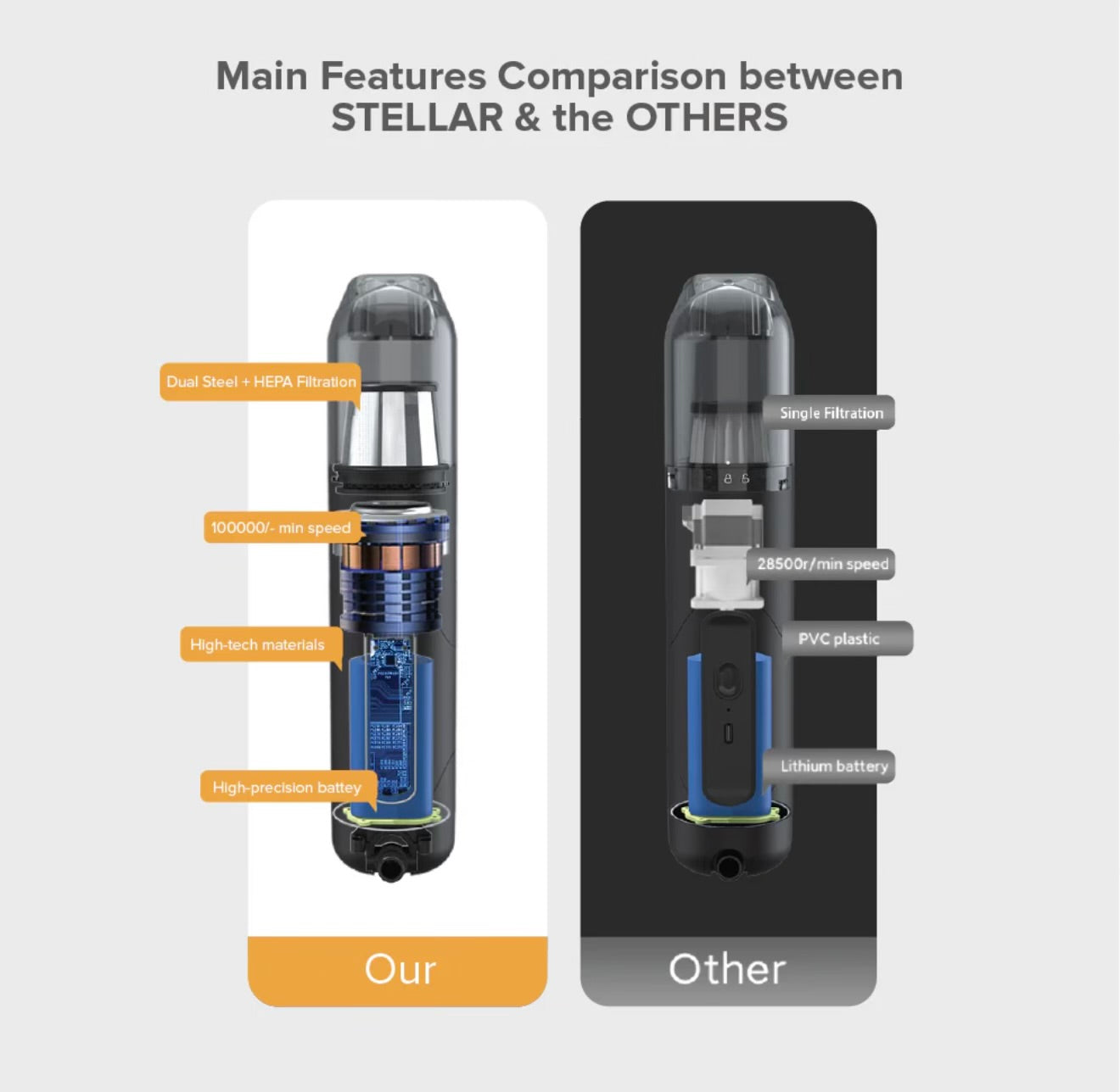 Stellar 4-in-1 Cordless Portable Vacuum Cleaner | Powerful Suction | 7500 mAh Battery | 2 Years Warranty - Modheads.in