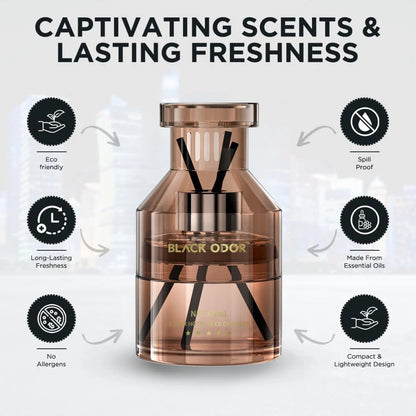 Black Odor Car Fragrance 70 ML - Modheads.in