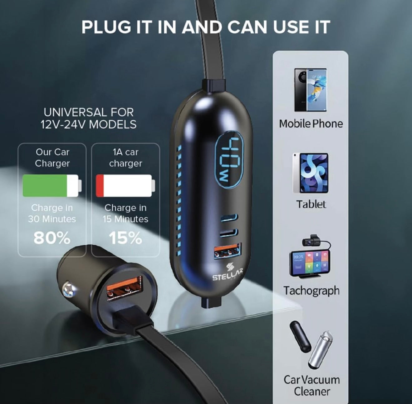 Stellar XC 13 | 5-in-1 Car Mobile Charger | Multi Port | Fast Charger | 1 Year Warranty - Modheads.in