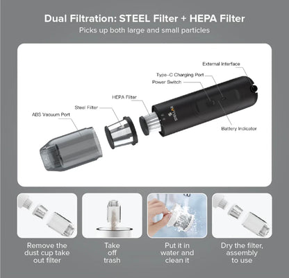Stellar 4-in-1 Cordless Portable Vacuum Cleaner | Powerful Suction | 7500 mAh Battery | 2 Years Warranty - Modheads.in