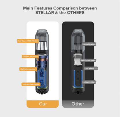 Stellar 4-in-1 Cordless Portable Vacuum Cleaner | Powerful Suction | 7500 mAh Battery | 2 Years Warranty - Modheads.in